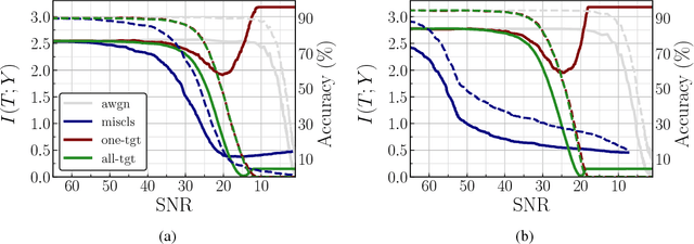 Figure 1 for Adversarial Examples as an Input-Fault Tolerance Problem