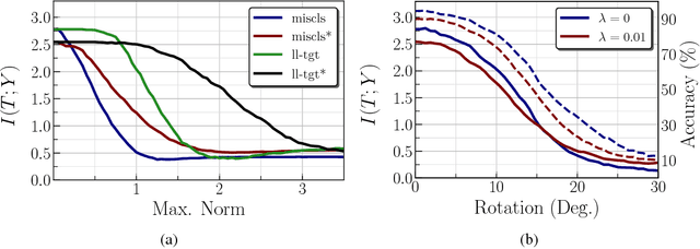 Figure 4 for Adversarial Examples as an Input-Fault Tolerance Problem