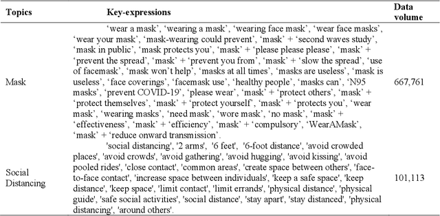 Figure 2 for Can Predominant Credible Information Suppress Misinformation in Crises? Empirical Studies of Tweets Related to Prevention Measures during COVID-19