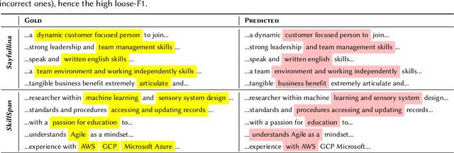 Figure 4 for Skill Extraction from Job Postings using Weak Supervision