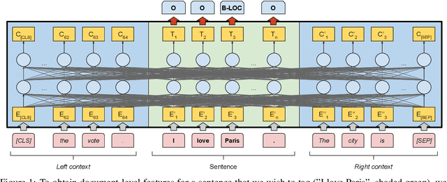 Figure 1 for FLERT: Document-Level Features for Named Entity Recognition