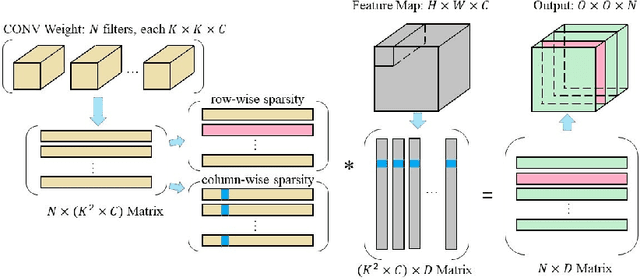 Figure 3 for Deep Compressed Pneumonia Detection for Low-Power Embedded Devices