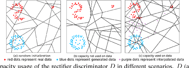 Figure 1 for Improving GAN Training via Binarized Representation Entropy (BRE) Regularization