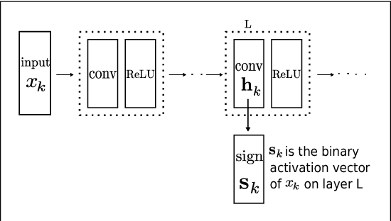 Figure 3 for Improving GAN Training via Binarized Representation Entropy (BRE) Regularization