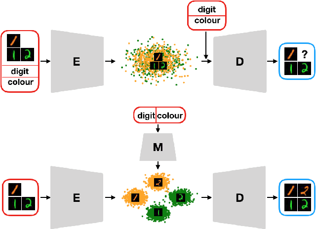 Figure 1 for Multilinear Latent Conditioning for Generating Unseen Attribute Combinations