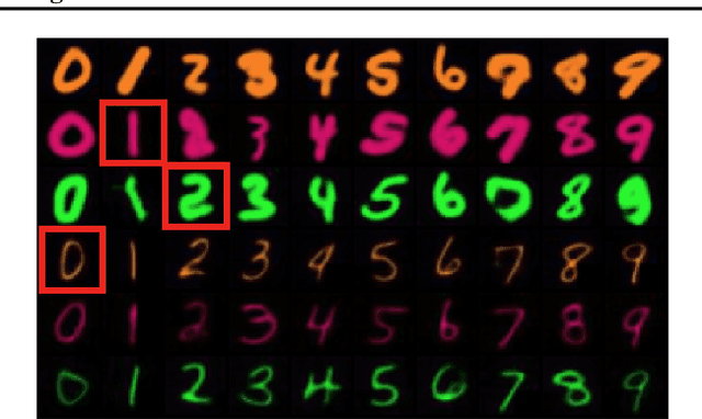 Figure 4 for Multilinear Latent Conditioning for Generating Unseen Attribute Combinations