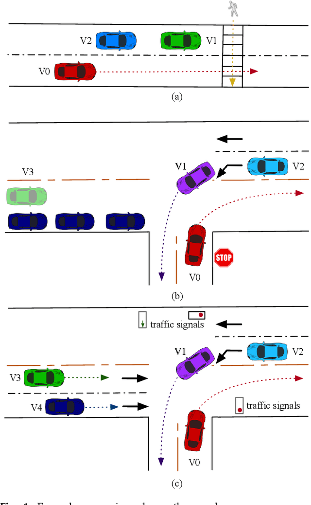 Figure 1 for Behavior Planning of Autonomous Cars with Social Perception