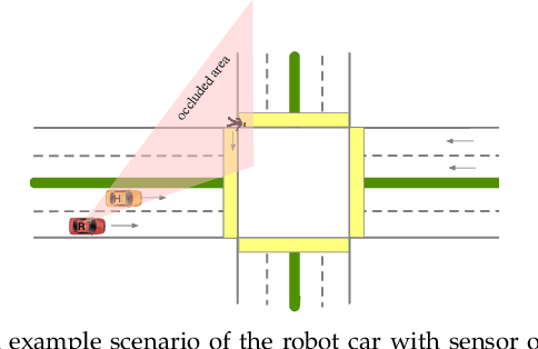 Figure 2 for Behavior Planning of Autonomous Cars with Social Perception
