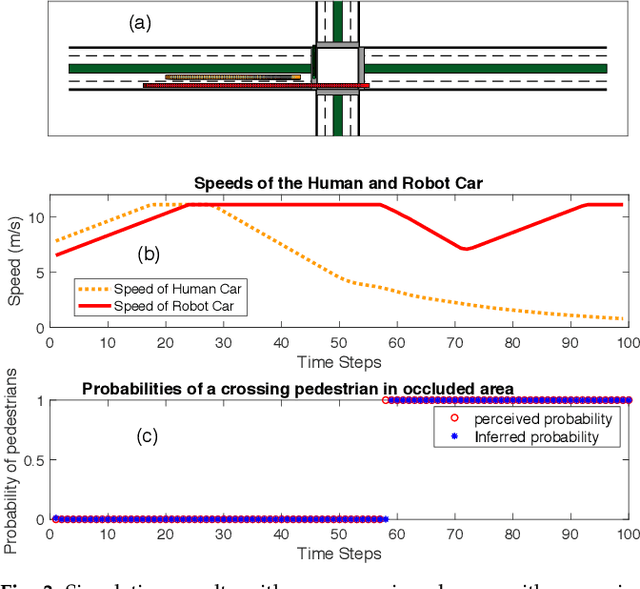 Figure 3 for Behavior Planning of Autonomous Cars with Social Perception