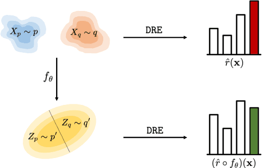 Figure 1 for Featurized Density Ratio Estimation