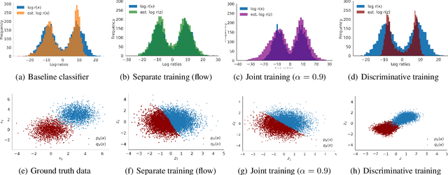 Figure 3 for Featurized Density Ratio Estimation