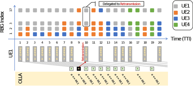 Figure 1 for Towards User Scheduling for 6G: A Fairness-Oriented Scheduler Using Multi-Agent Reinforcement Learning