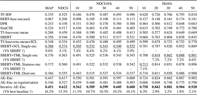 Figure 2 for Active entailment encoding for explanation tree construction using parsimonious generation of hard negatives