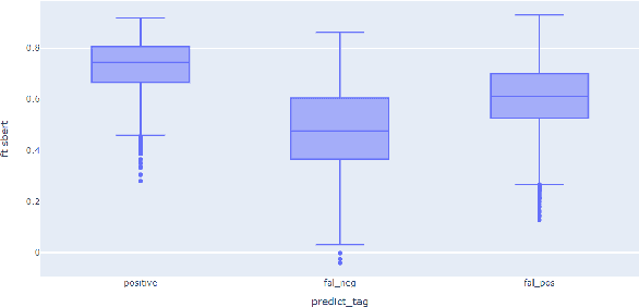 Figure 4 for Active entailment encoding for explanation tree construction using parsimonious generation of hard negatives