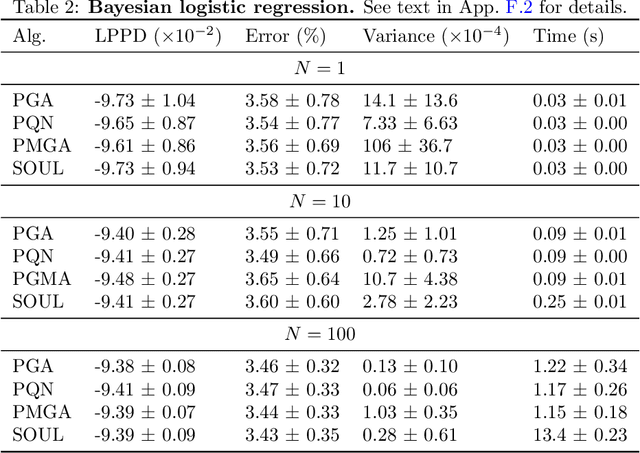Figure 4 for Scalable particle-based alternatives to EM