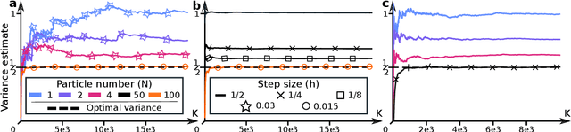 Figure 3 for Scalable particle-based alternatives to EM