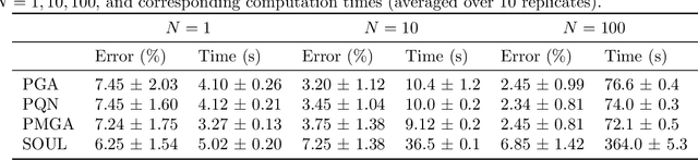 Figure 2 for Scalable particle-based alternatives to EM