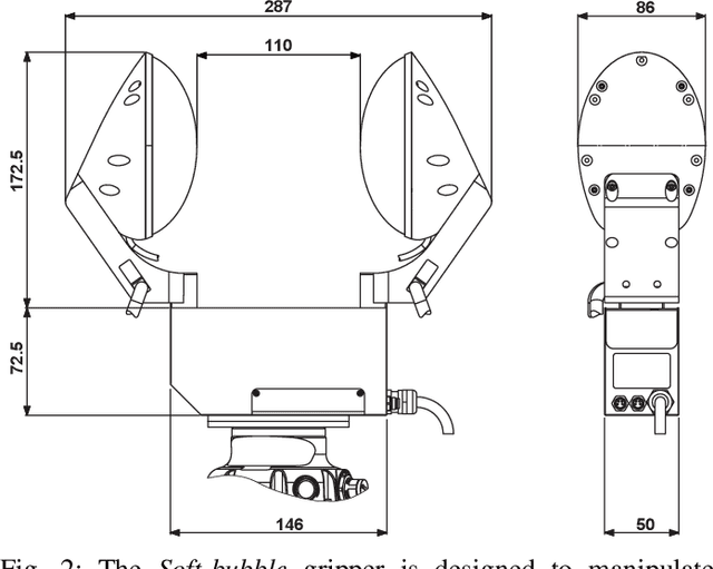 Figure 2 for Soft-Bubble grippers for robust and perceptive manipulation