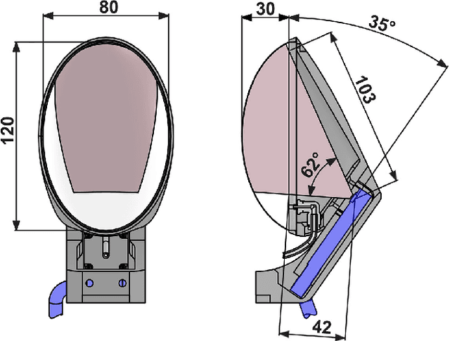 Figure 3 for Soft-Bubble grippers for robust and perceptive manipulation