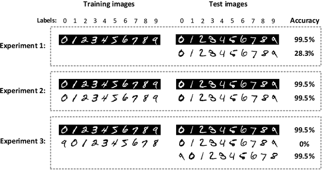 Figure 3 for Assessing Shape Bias Property of Convolutional Neural Networks