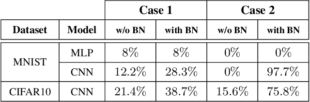 Figure 4 for Assessing Shape Bias Property of Convolutional Neural Networks