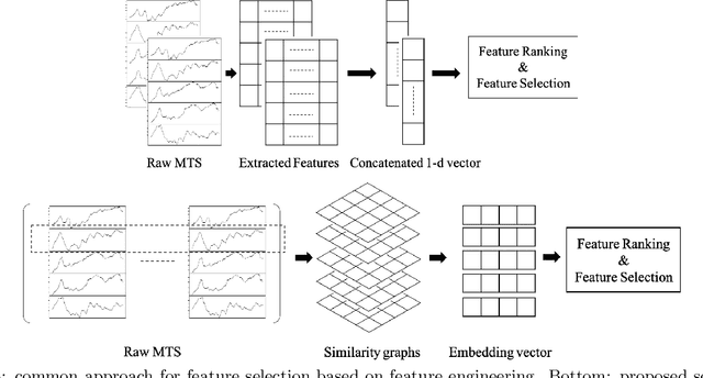 Figure 2 for Supervised Feature Subset Selection and Feature Ranking for Multivariate Time Series without Feature Extraction