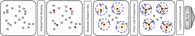 Figure 1 for Rotation-Invariant Local-to-Global Representation Learning for 3D Point Cloud