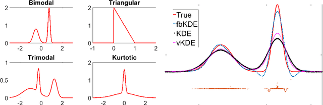 Figure 2 for Consistent Kernel Density Estimation with Non-Vanishing Bandwidth