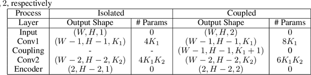 Figure 1 for TIME: A Transparent, Interpretable, Model-Adaptive and Explainable Neural Network for Dynamic Physical Processes