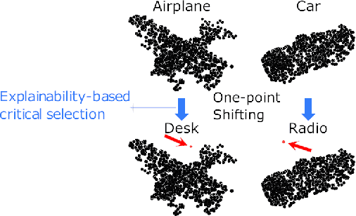 Figure 1 for Explainability-Aware One Point Attack for Point Cloud Neural Networks