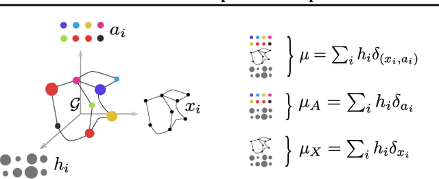 Figure 1 for Optimal Transport for structured data