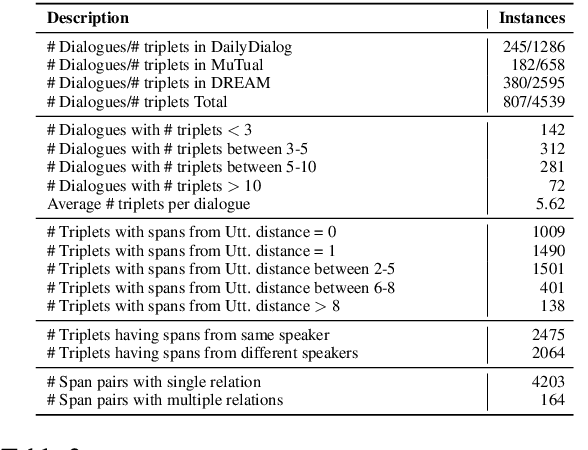 Figure 3 for CIDER: Commonsense Inference for Dialogue Explanation and Reasoning