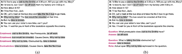 Figure 4 for CIDER: Commonsense Inference for Dialogue Explanation and Reasoning