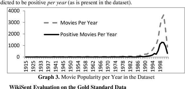 Figure 4 for WikiSent : Weakly Supervised Sentiment Analysis Through Extractive Summarization With Wikipedia