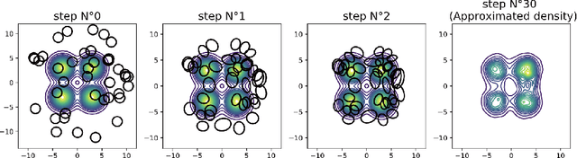 Figure 3 for Variational inference via Wasserstein gradient flows