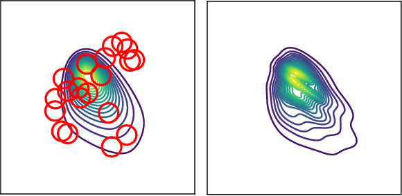 Figure 1 for Variational inference via Wasserstein gradient flows