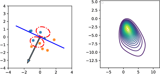 Figure 4 for Variational inference via Wasserstein gradient flows