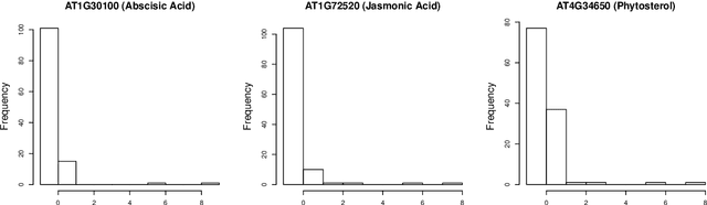 Figure 2 for Distributionally Robust Reduced Rank Regression and Principal Component Analysis in High Dimensions