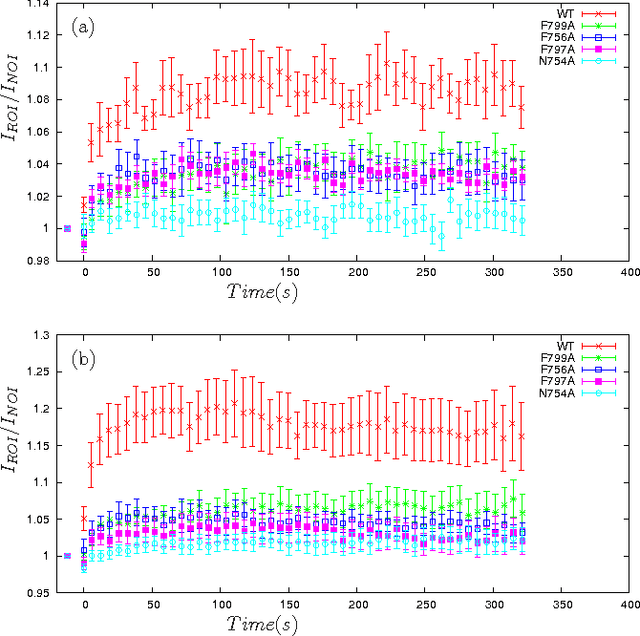 Figure 4 for Automated Image Processing for the Analysis of DNA Repair Dynamics