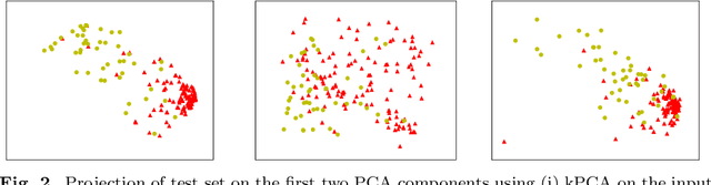 Figure 3 for Learning compressed representations of blood samples time series with missing data