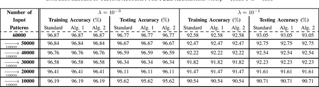 Figure 2 for Efficient Decremental Learning Algorithms for Broad Learning System