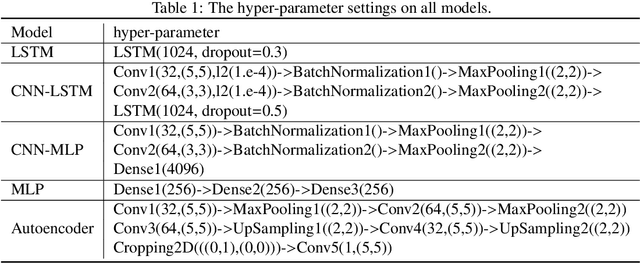 Figure 2 for Logic could be learned from images