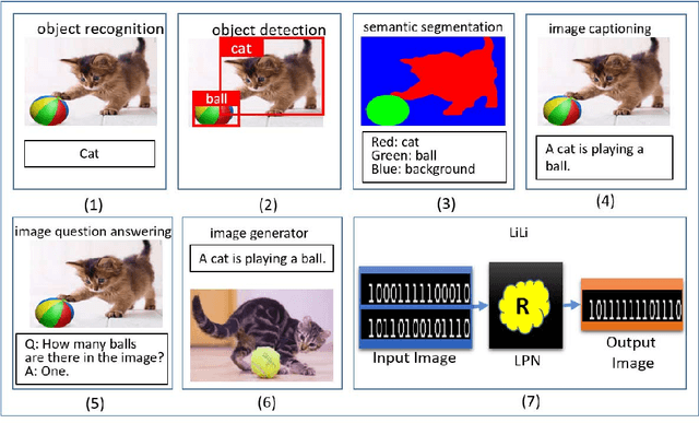 Figure 1 for Logic could be learned from images