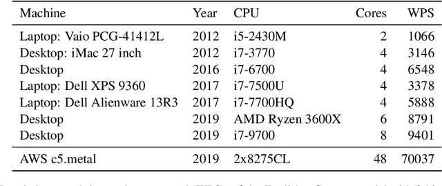 Figure 1 for TranslateLocally: Blazing-fast translation running on the local CPU