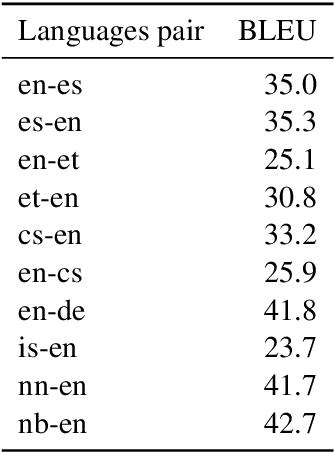 Figure 3 for TranslateLocally: Blazing-fast translation running on the local CPU