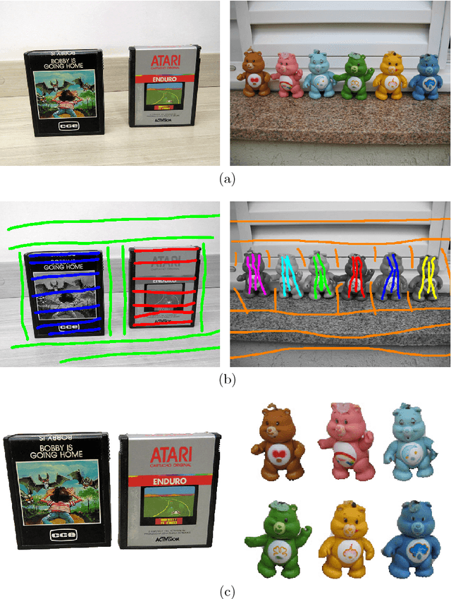 Figure 4 for Interactive Image Segmentation using Label Propagation through Complex Networks