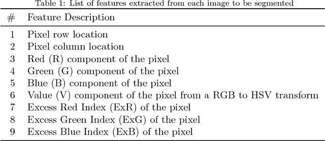 Figure 1 for Interactive Image Segmentation using Label Propagation through Complex Networks