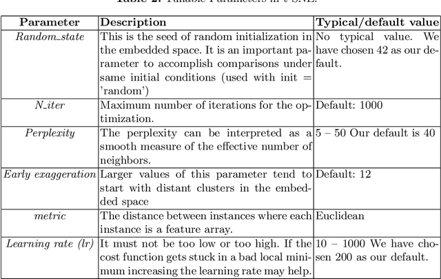 Figure 3 for Throttling Malware Families in 2D