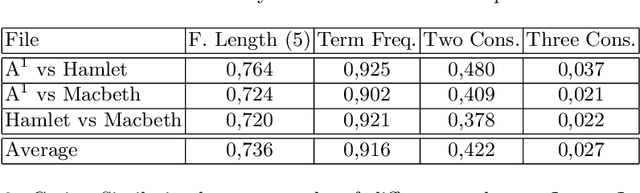 Figure 2 for Throttling Malware Families in 2D