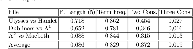 Figure 4 for Throttling Malware Families in 2D